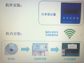 天潤最新產品 無線通訊計米器研發成功，革新通訊設備測量標準
