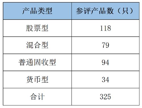 養(yǎng)老金產(chǎn)品規(guī)模突破2.11萬億，行業(yè)迎來高質(zhì)量發(fā)展新階段